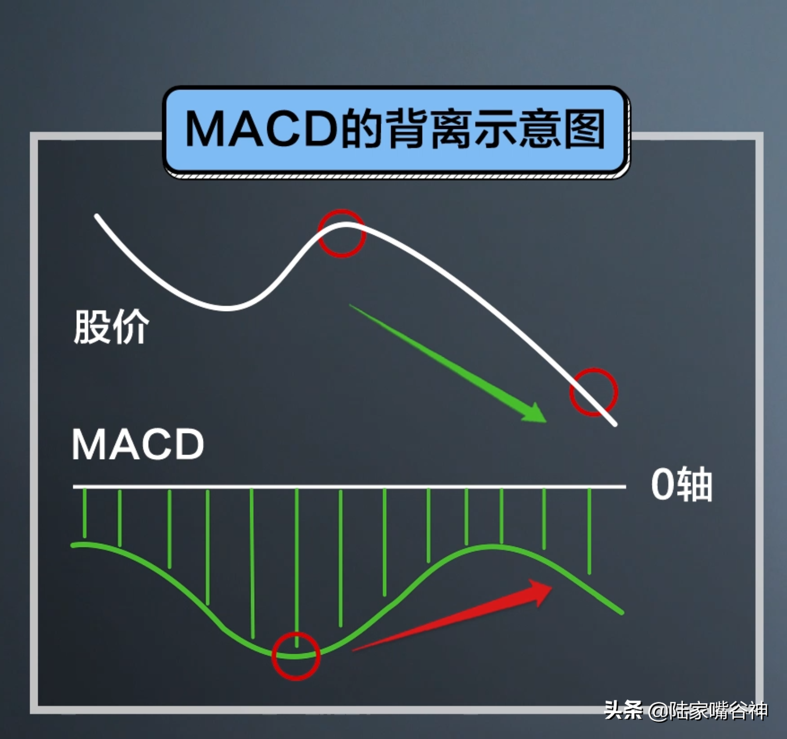 识破主力变盘信号全靠这个指标老股民不会错过的MACD经典用法