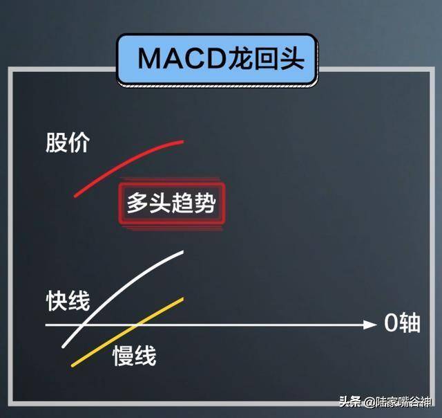 A股风云变化30年这个战法屹立不倒短线抄底利器