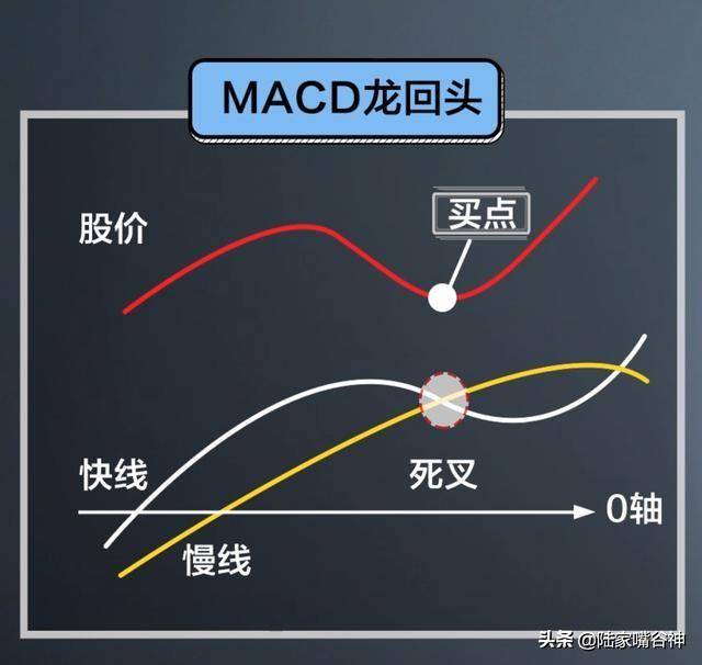 A股风云变化30年这个战法屹立不倒短线抄底利器