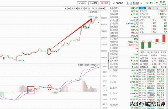 A股风云变化30年这个战法屹立不倒短线抄底利器
