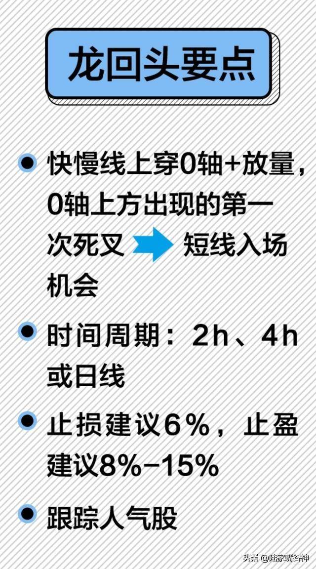 A股风云变化30年这个战法屹立不倒短线抄底利器