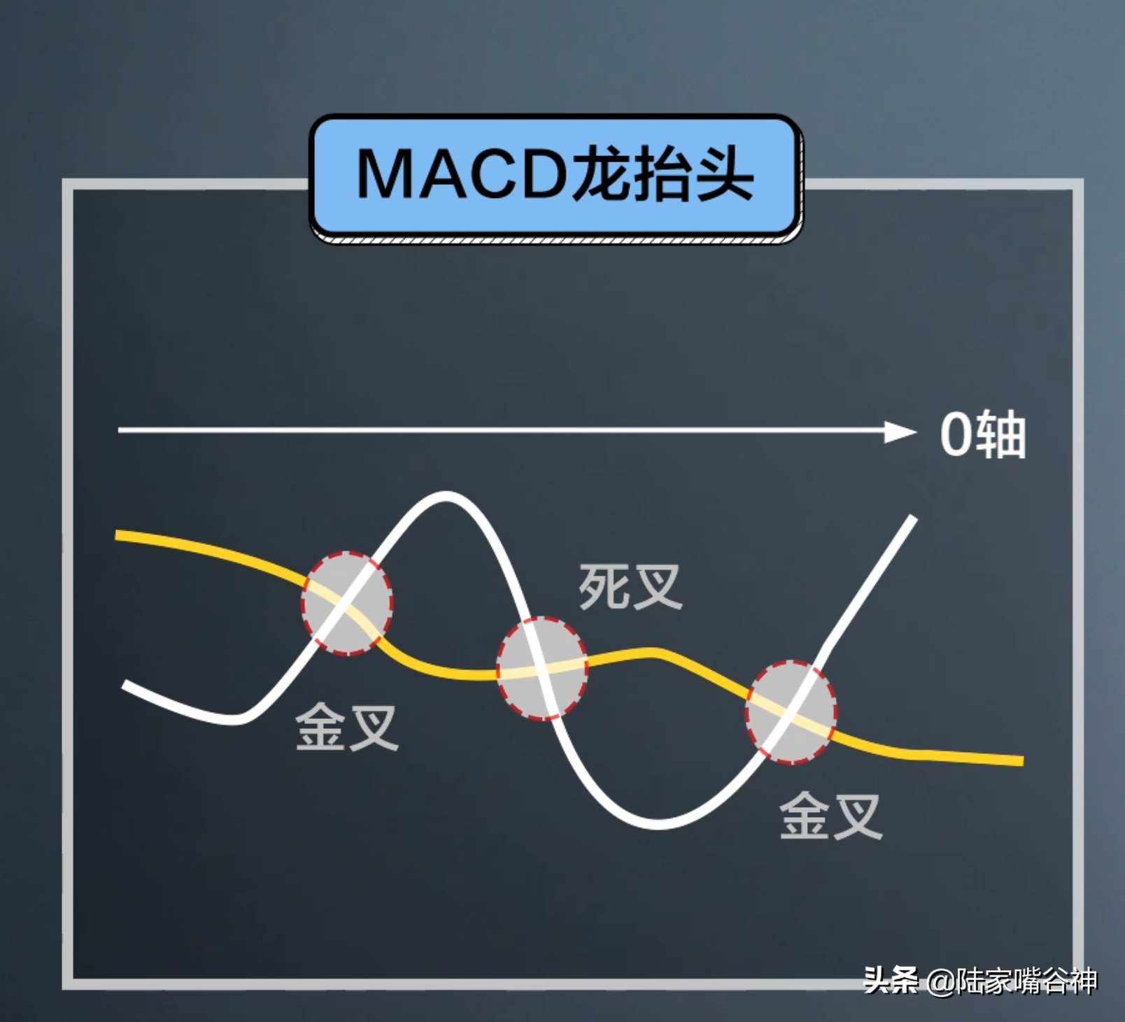 A股主升浪怎么抓？学会这个战法让你的抄底成功率稳步抬升