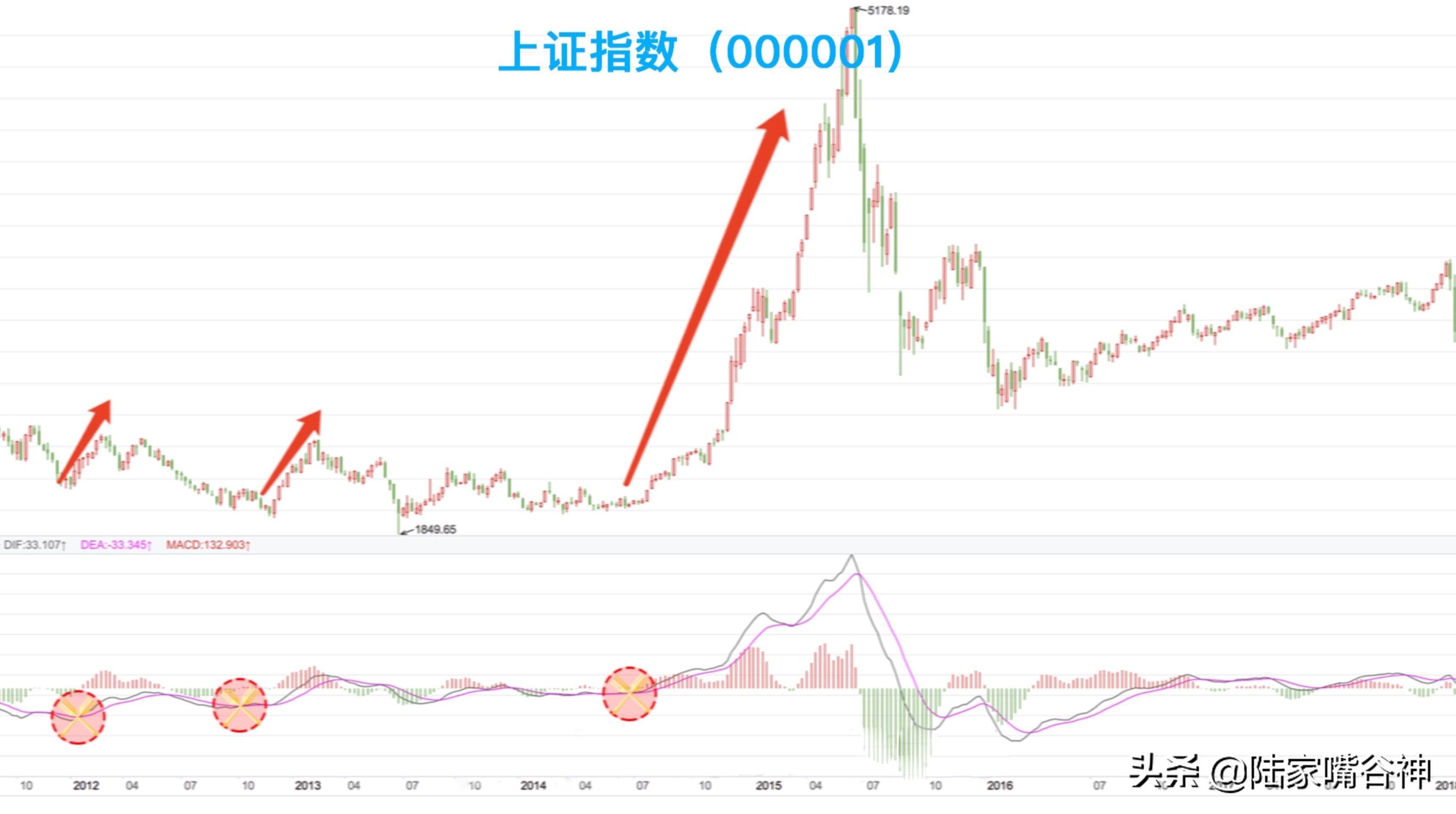 A股主升浪怎么抓？学会这个战法让你的抄底成功率稳步抬升