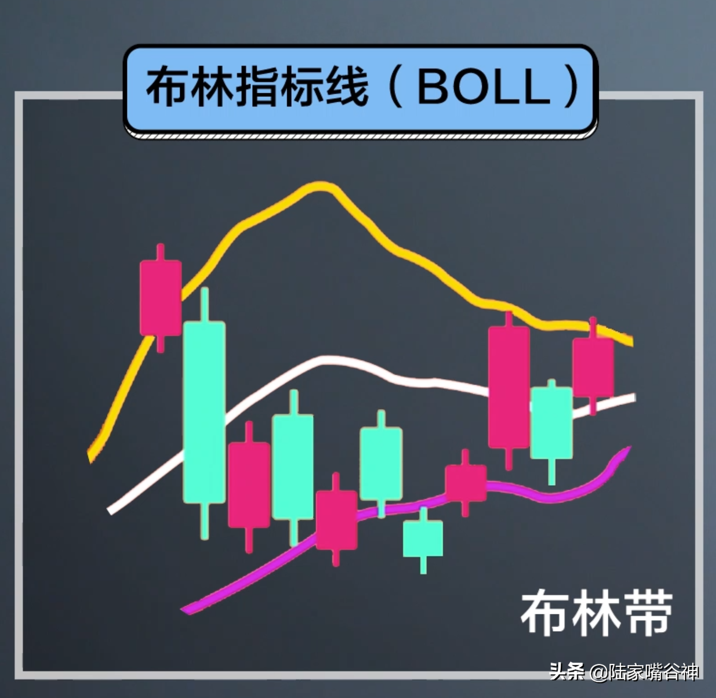 科创板开启大盘震荡怎么吃肉？这招A股短线秘籍不可错过