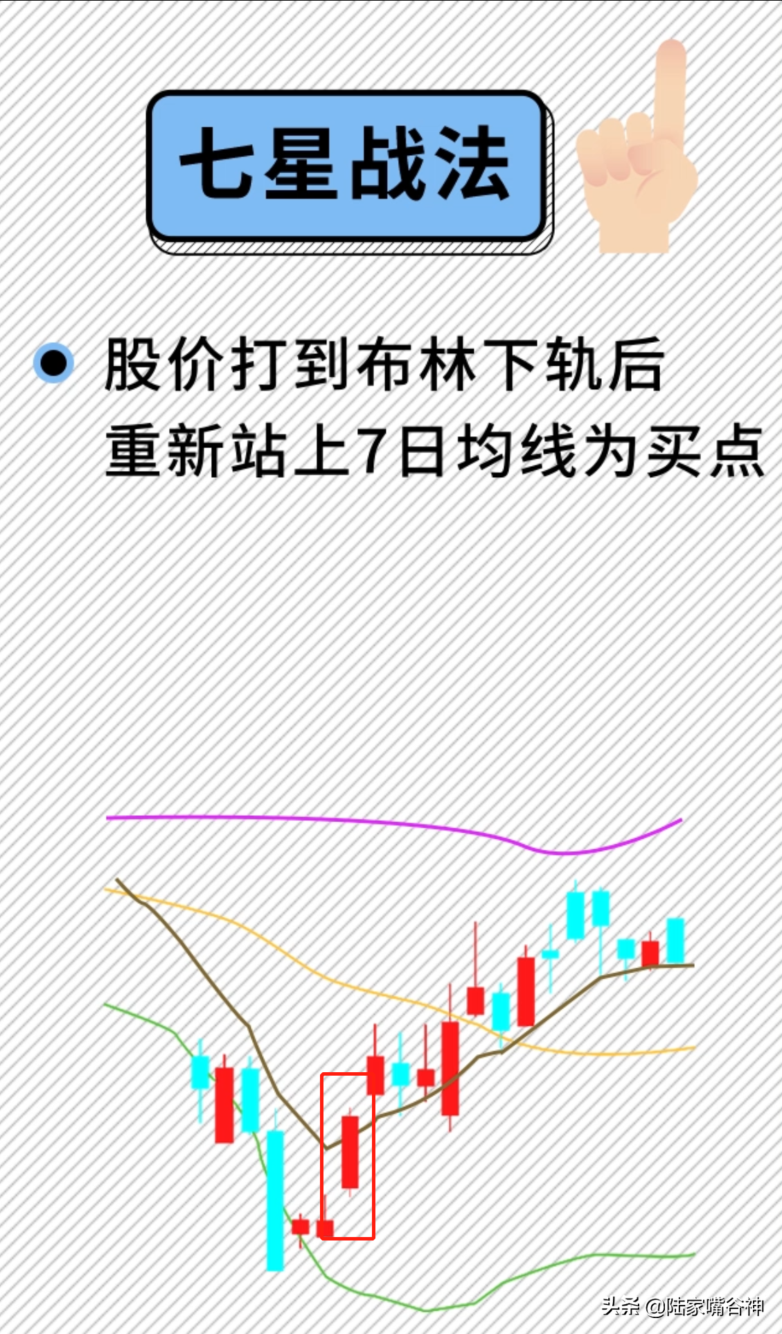 科创板开启大盘震荡怎么吃肉？这招A股短线秘籍不可错过