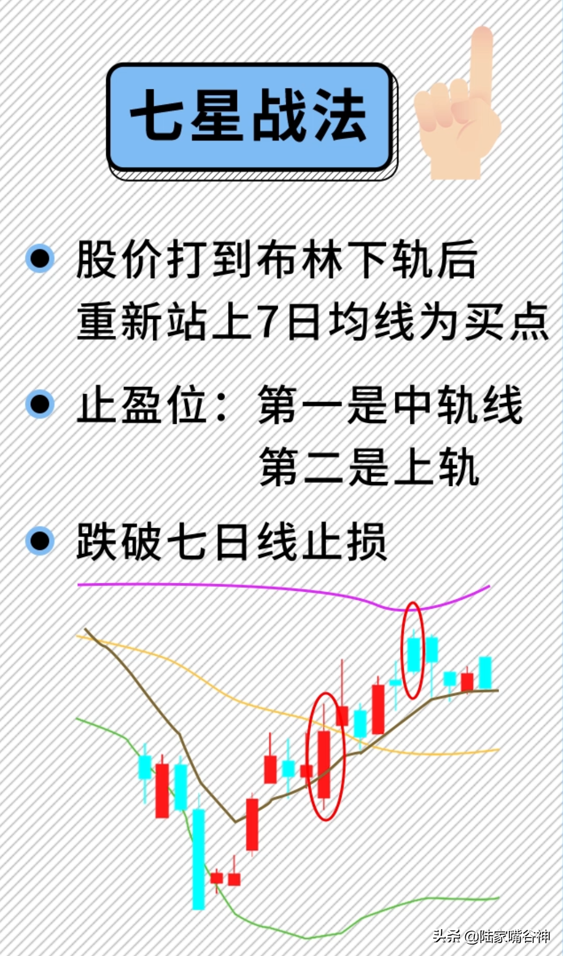 科创板开启大盘震荡怎么吃肉？这招A股短线秘籍不可错过