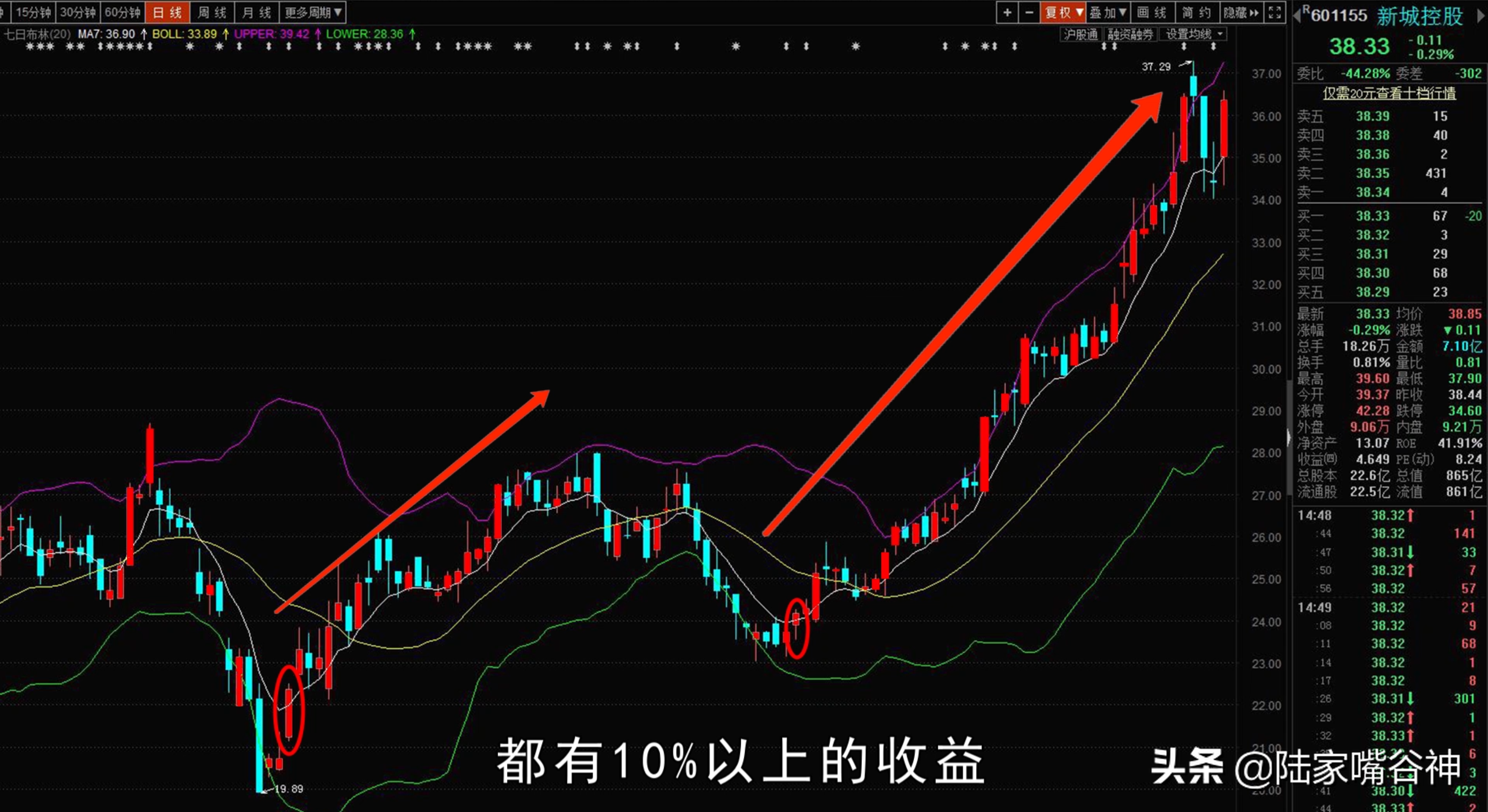 科创板开启大盘震荡怎么吃肉？这招A股短线秘籍不可错过