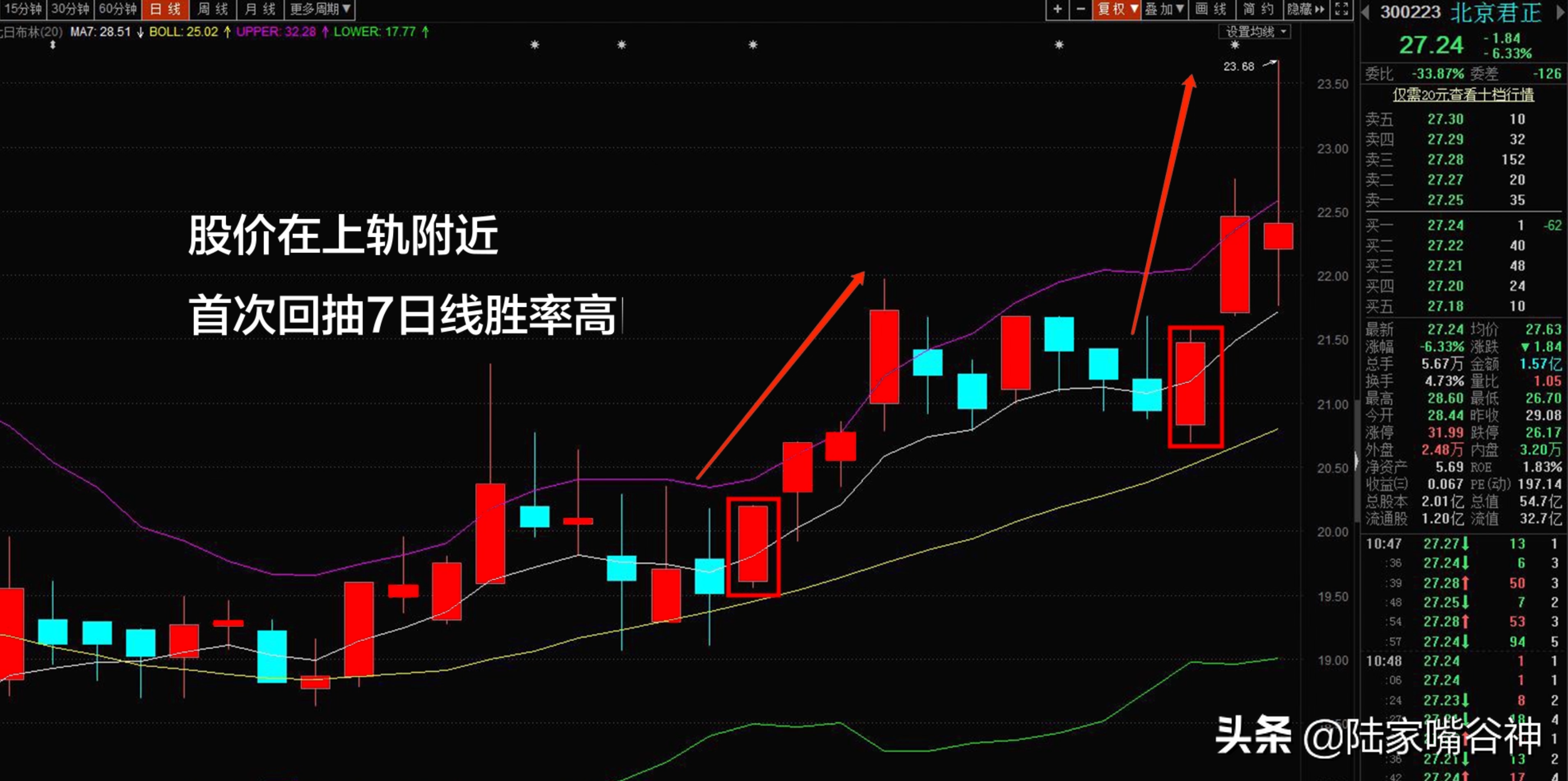 科创板开启大盘震荡怎么吃肉？这招A股短线秘籍不可错过