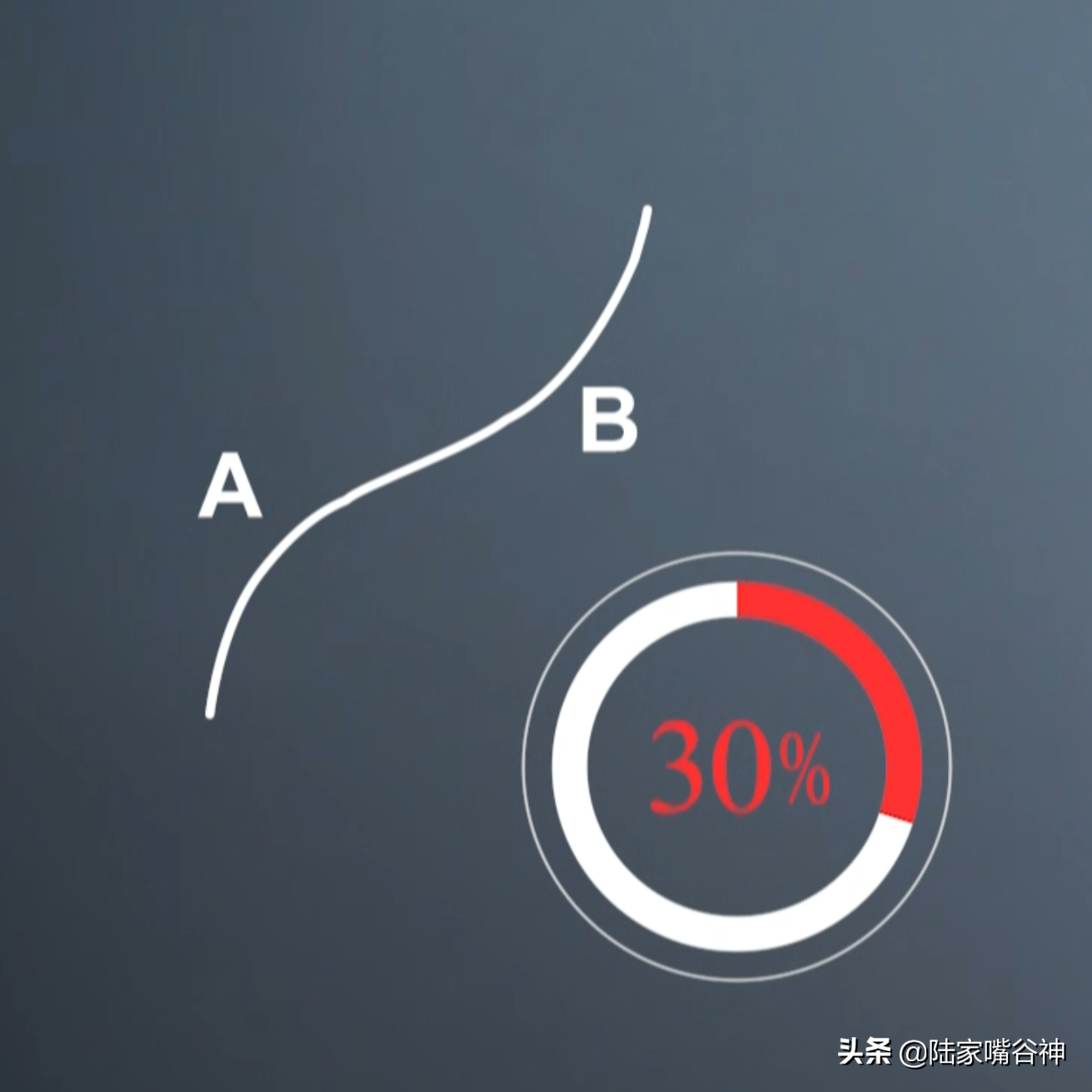 大盘震荡如何抓住强势股？出现这个经典形态大涨模式开启