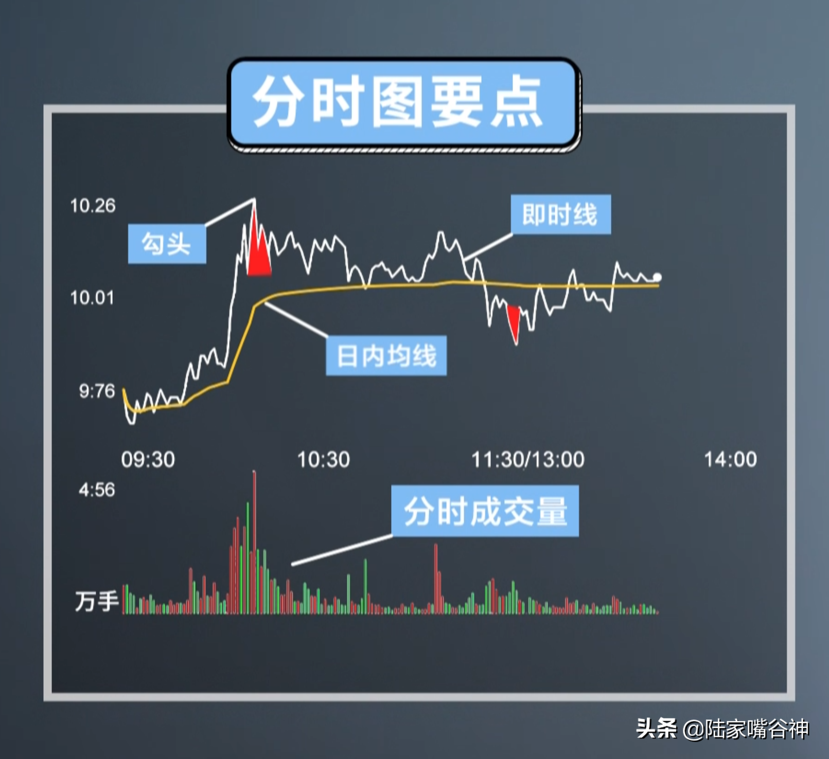 A股市场里怎么降低持仓成本？学会T0技巧让你跑赢庄家不被套