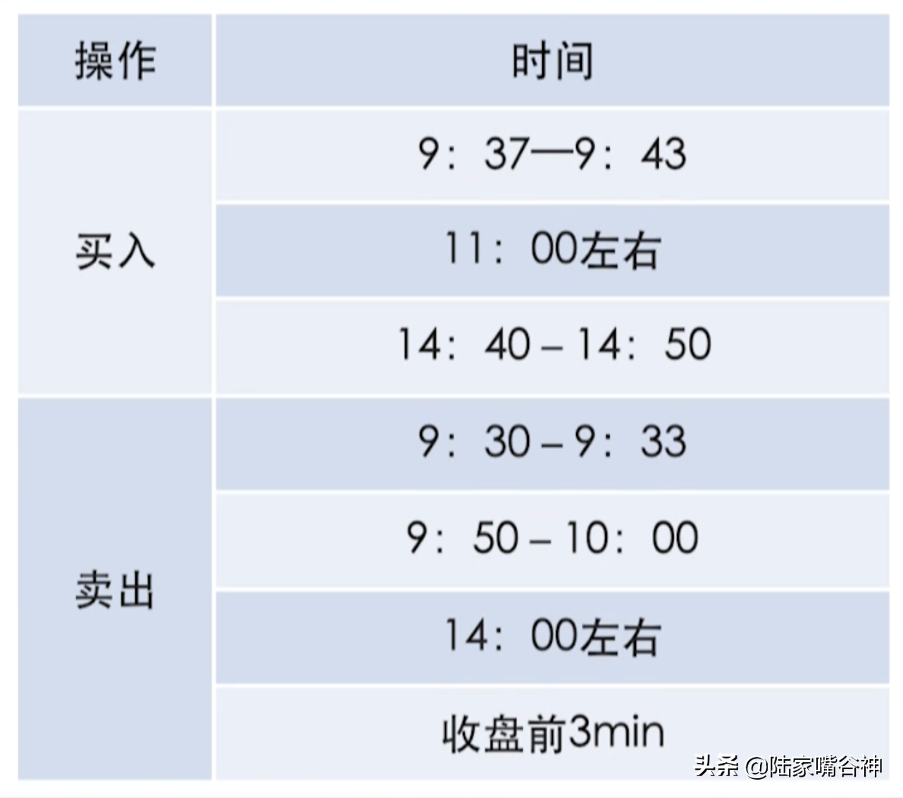 A股市场里怎么降低持仓成本？学会T0技巧让你跑赢庄家不被套