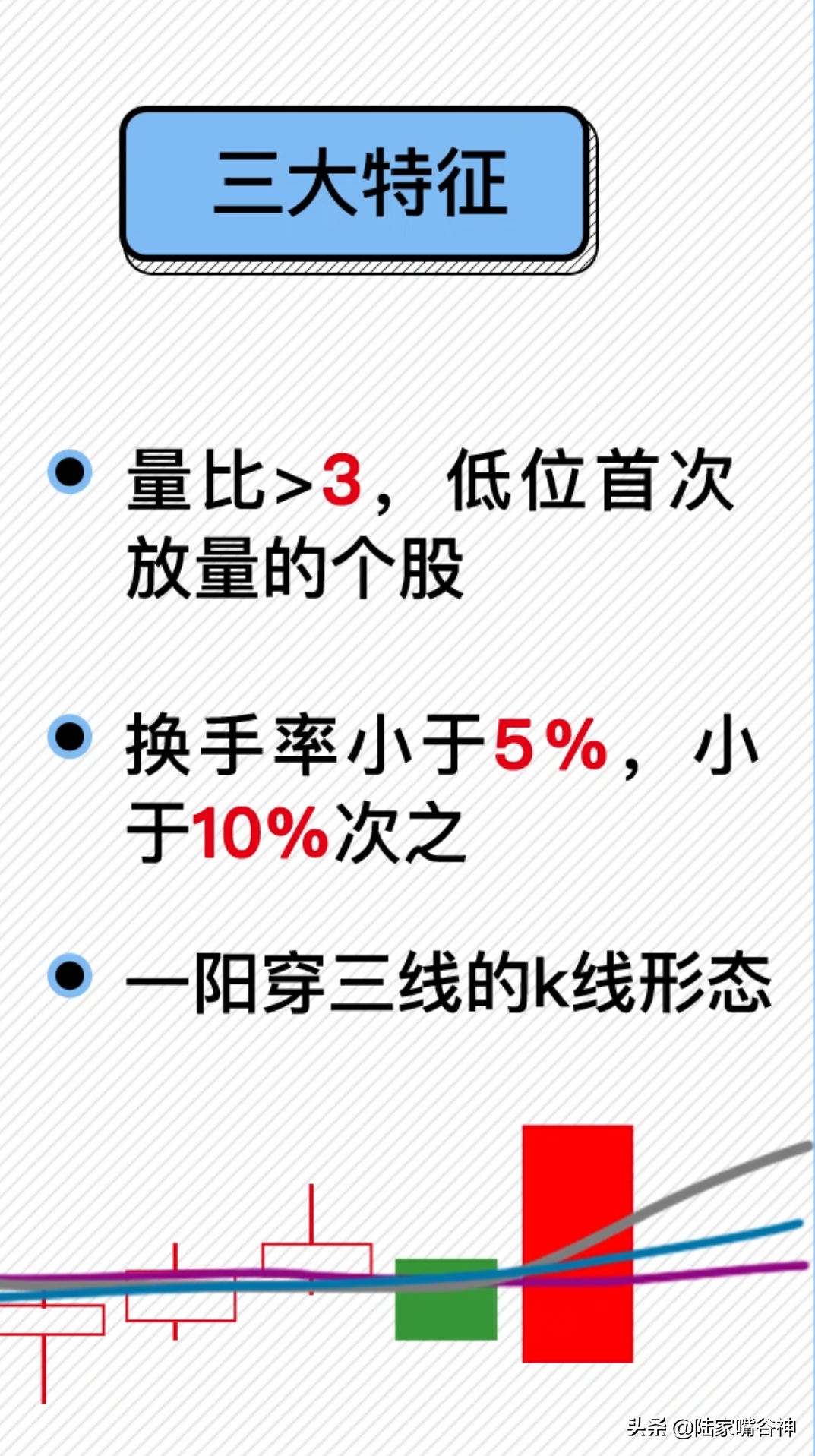 A股含金量超高的选股法量比指标短线制胜的不二法门