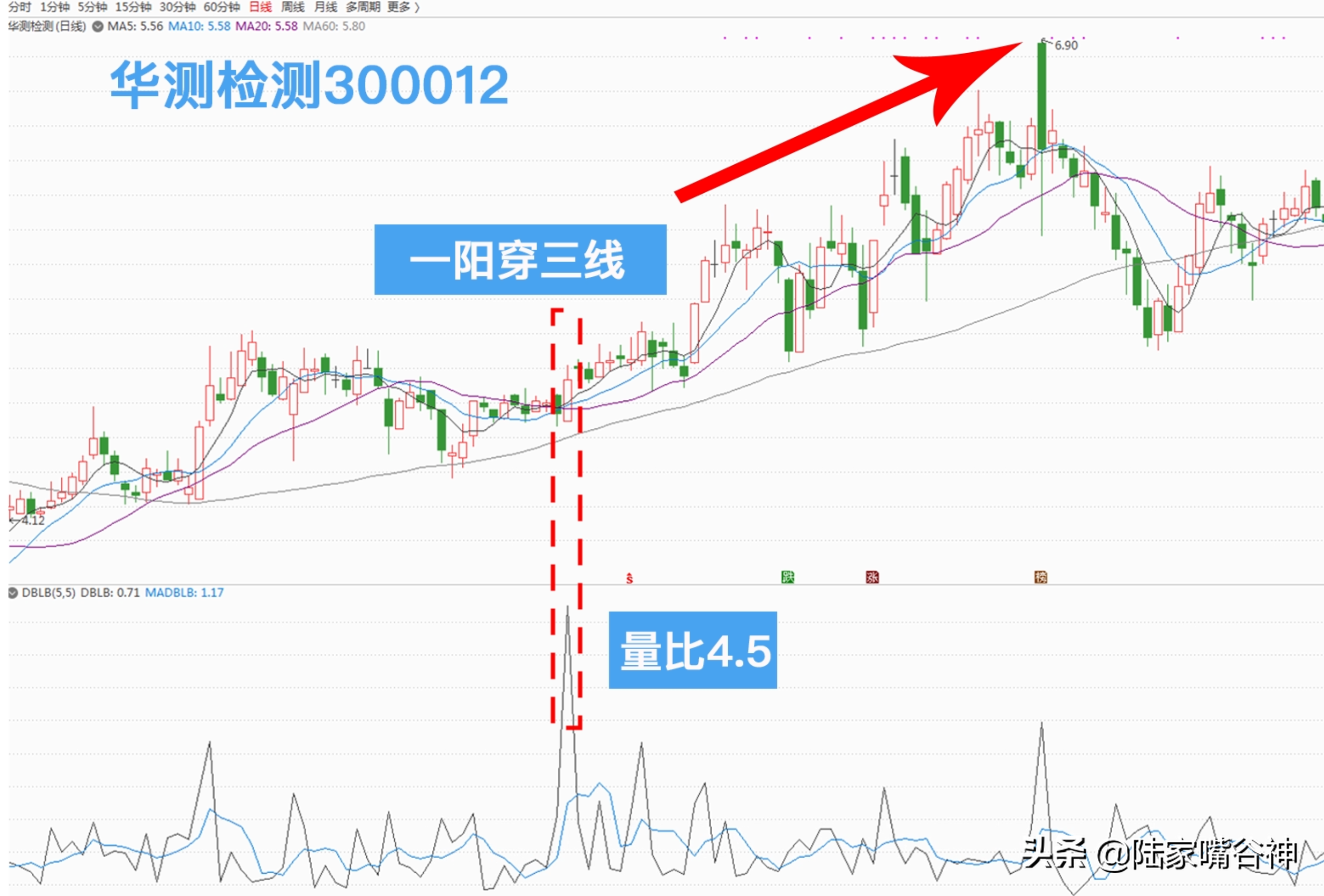 A股含金量超高的选股法量比指标短线制胜的不二法门