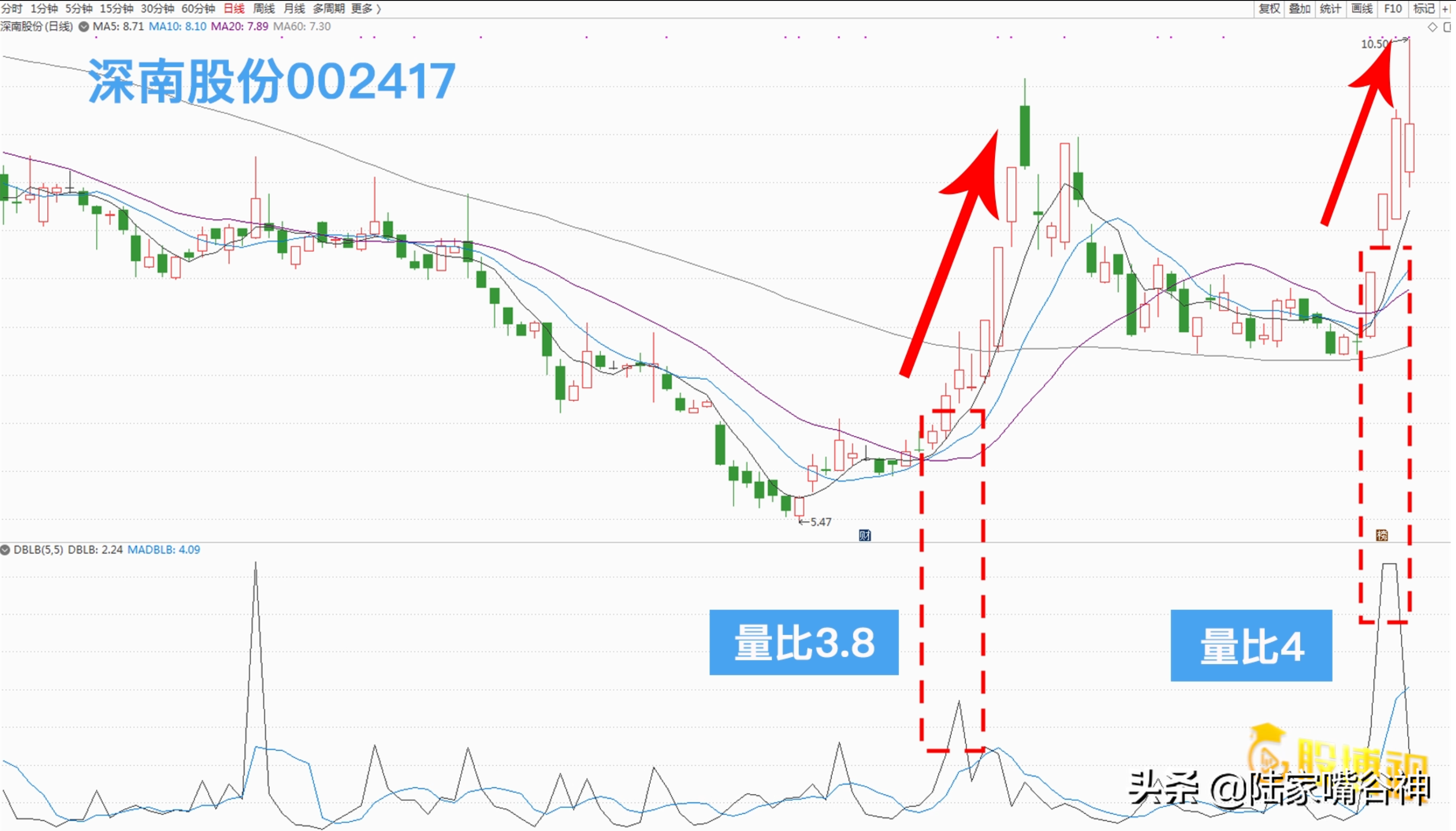 A股含金量超高的选股法量比指标短线制胜的不二法门