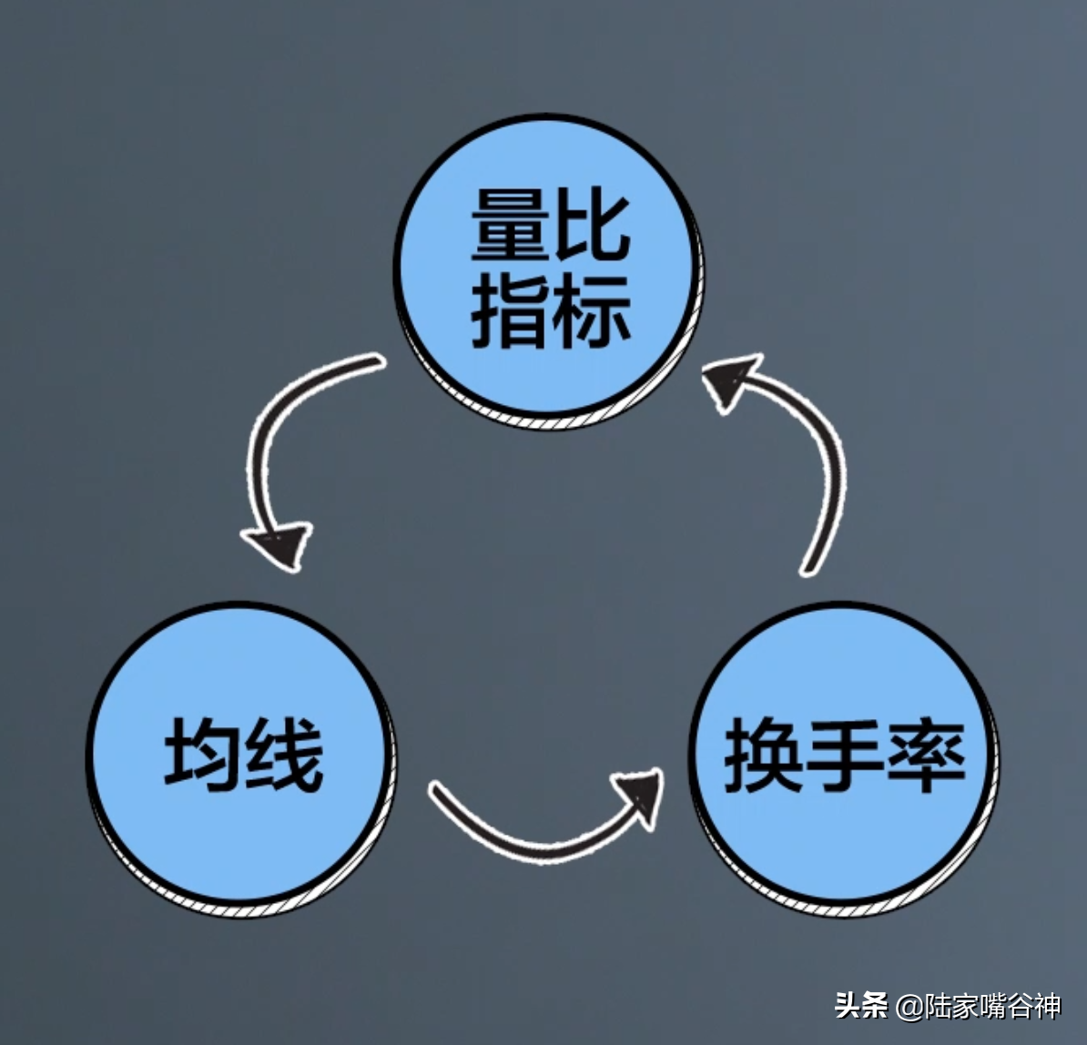 A股含金量超高的选股法量比指标短线制胜的不二法门
