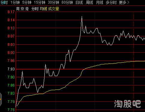 炒股高手都需掌握的操作技巧