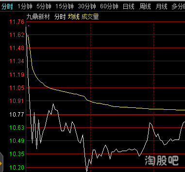 炒股高手都需掌握的操作技巧