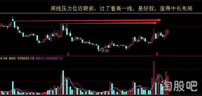 如何利用N形走势抓取涨停板