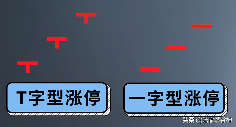 A股必学选股战法T字板绝杀一招抓住短线爆发黑马