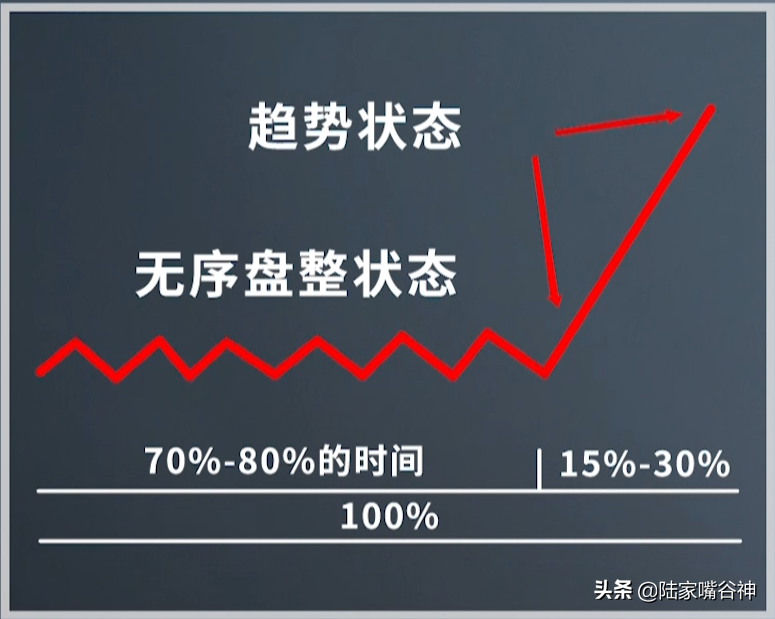 还不会抓大行情？学会鳄鱼线交易系统精准把握吃肉行情