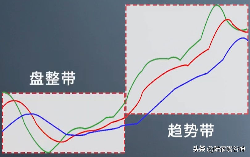 还不会抓大行情？学会鳄鱼线交易系统精准把握吃肉行情