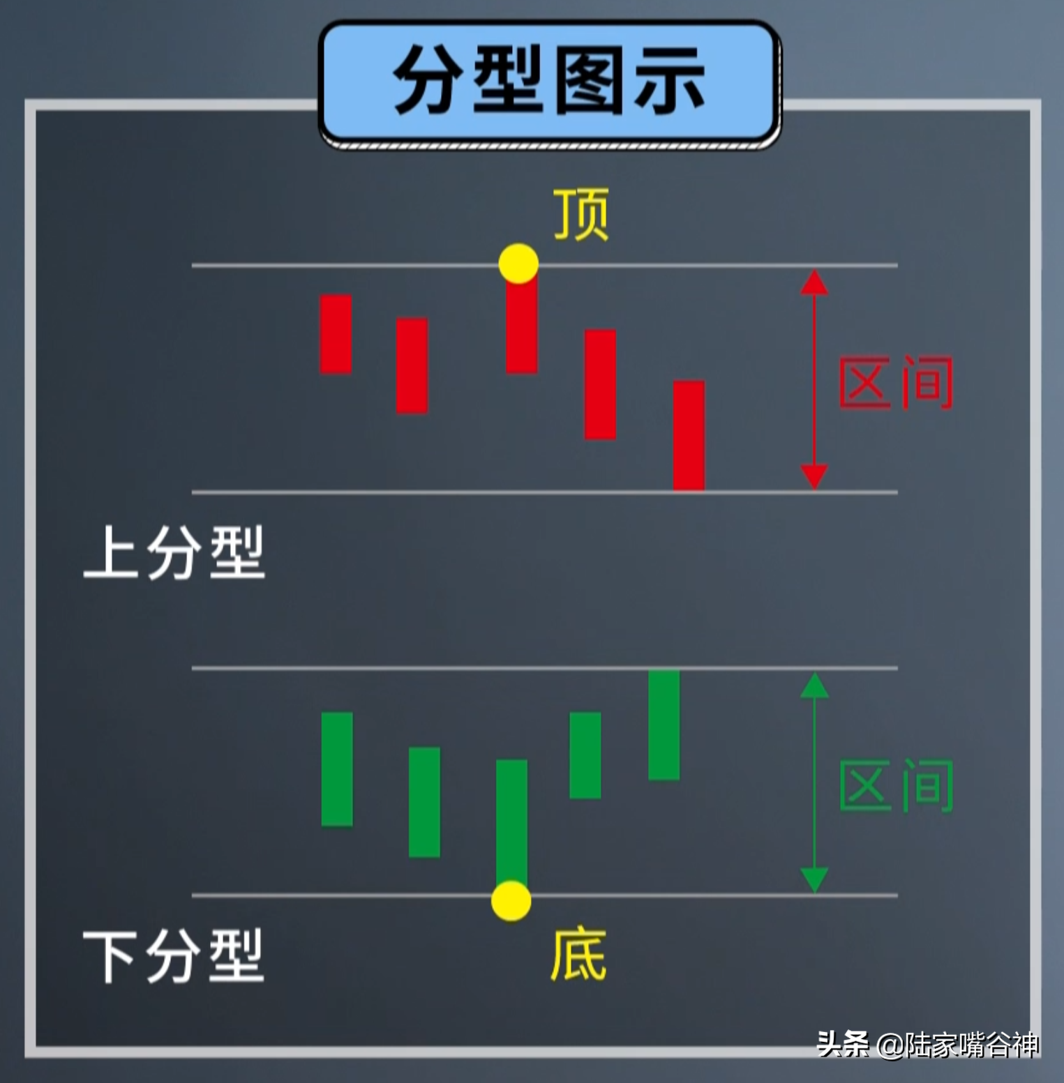 还不会抓大行情？学会鳄鱼线交易系统精准把握吃肉行情