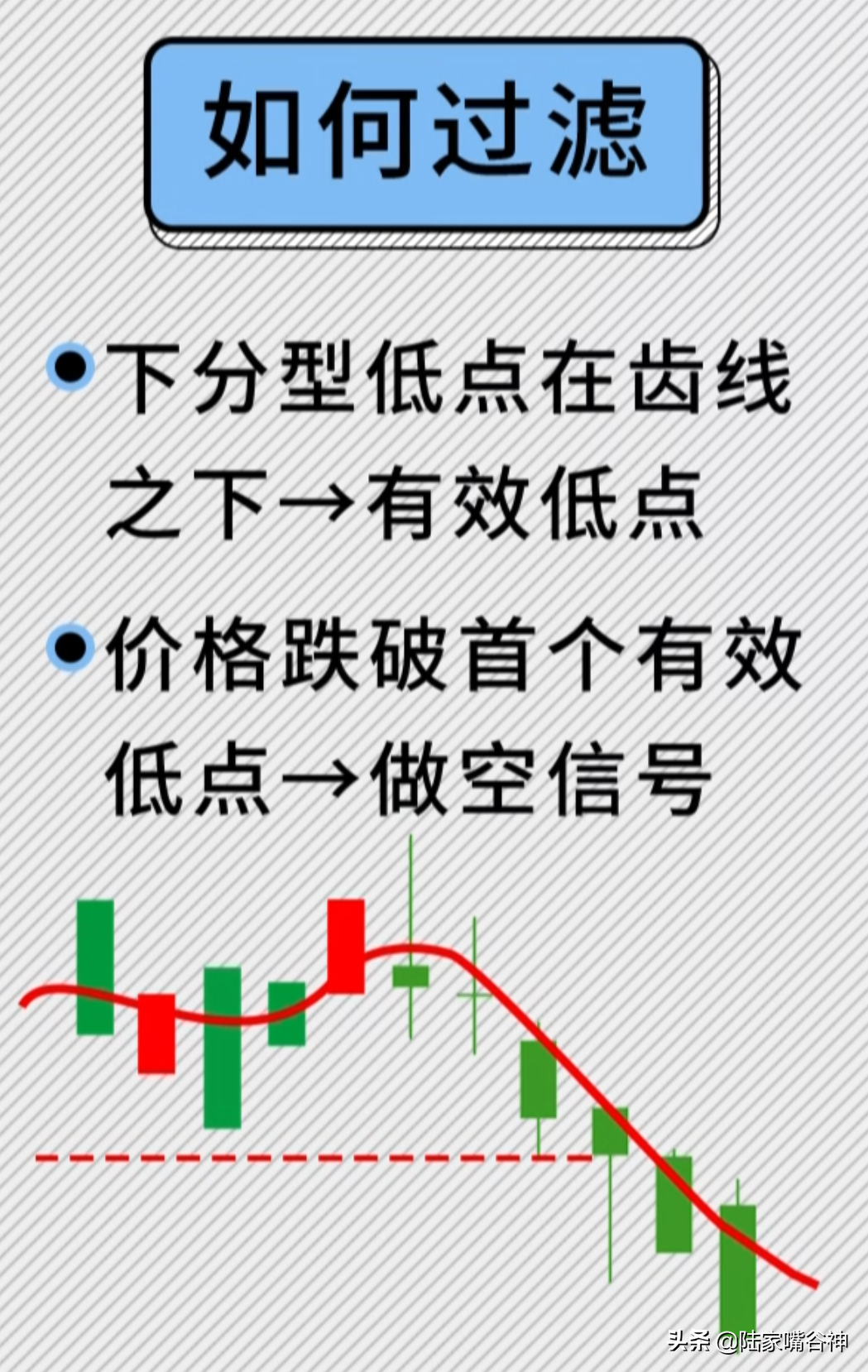 还不会抓大行情？学会鳄鱼线交易系统精准把握吃肉行情