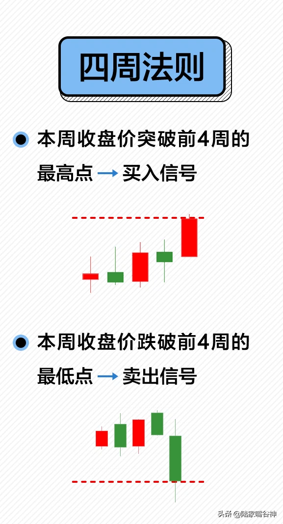 A股里最经典交易系统一招把握大趋势看盘竟然如此轻松？