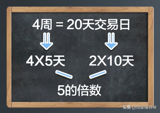 A股里最经典交易系统一招把握大趋势看盘竟然如此轻松？