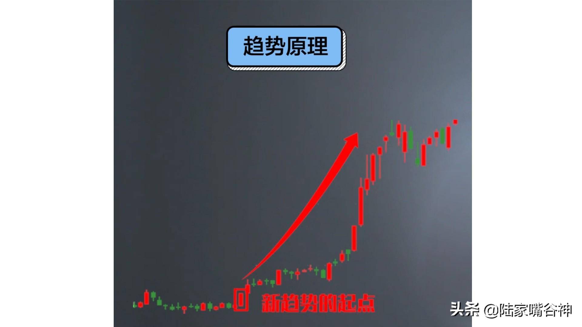 A股里最经典交易系统一招把握大趋势看盘竟然如此轻松？