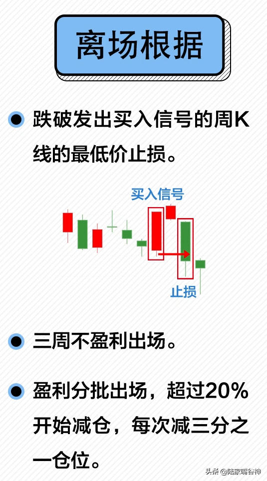 A股里最经典交易系统一招把握大趋势看盘竟然如此轻松？