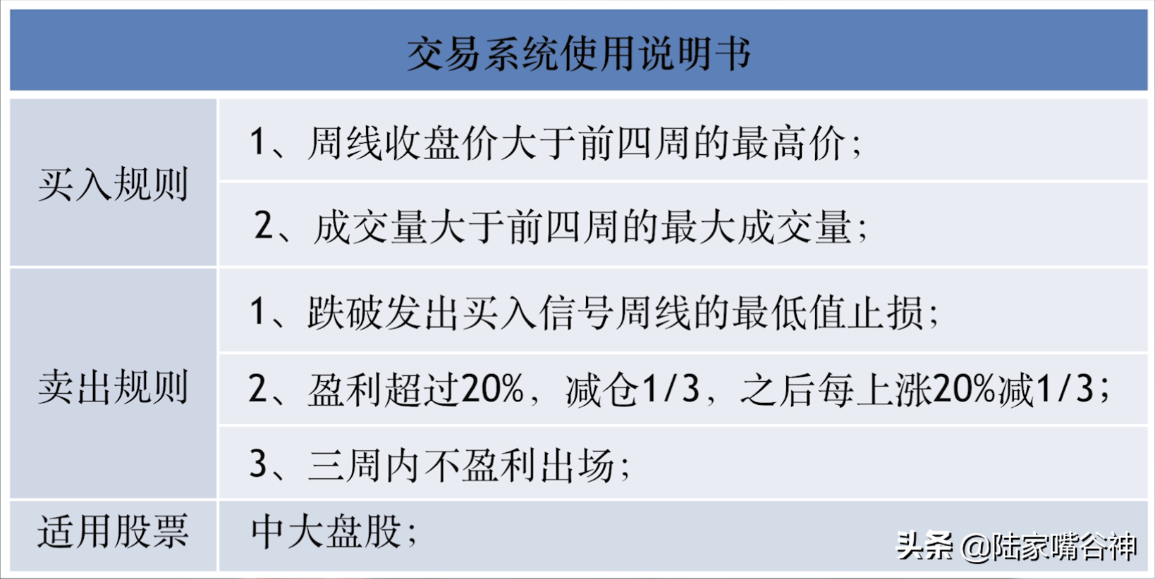 A股里最经典交易系统一招把握大趋势看盘竟然如此轻松？