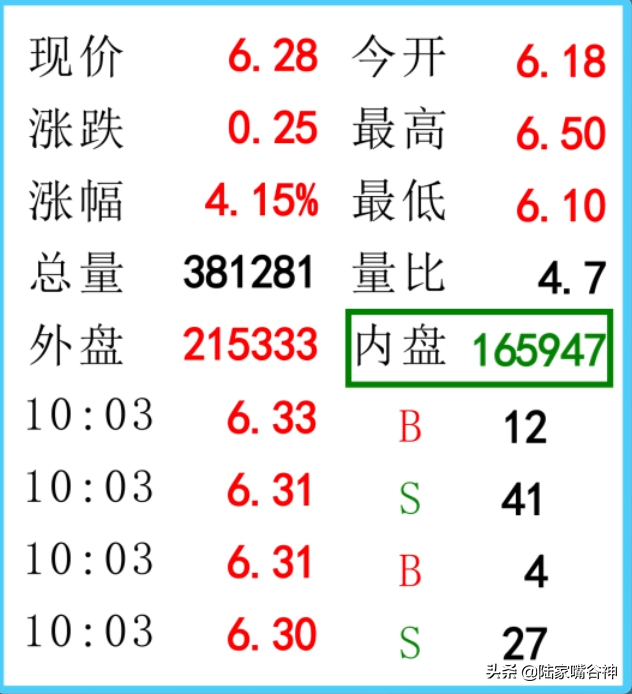 A股30年老股民总结看准这个盘口语言小资金也能快速翻倍
