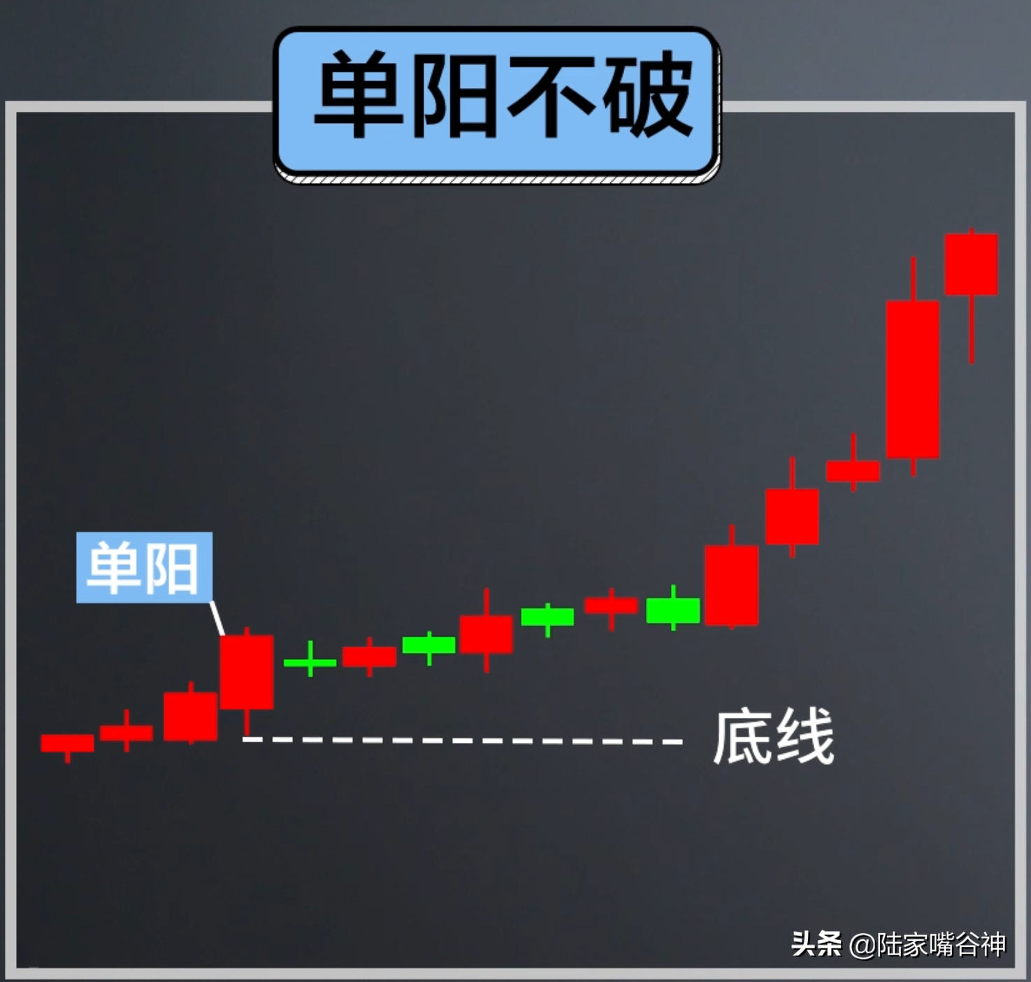 股票出现这种形态毫不犹豫满仓入手不再被主力甩下车