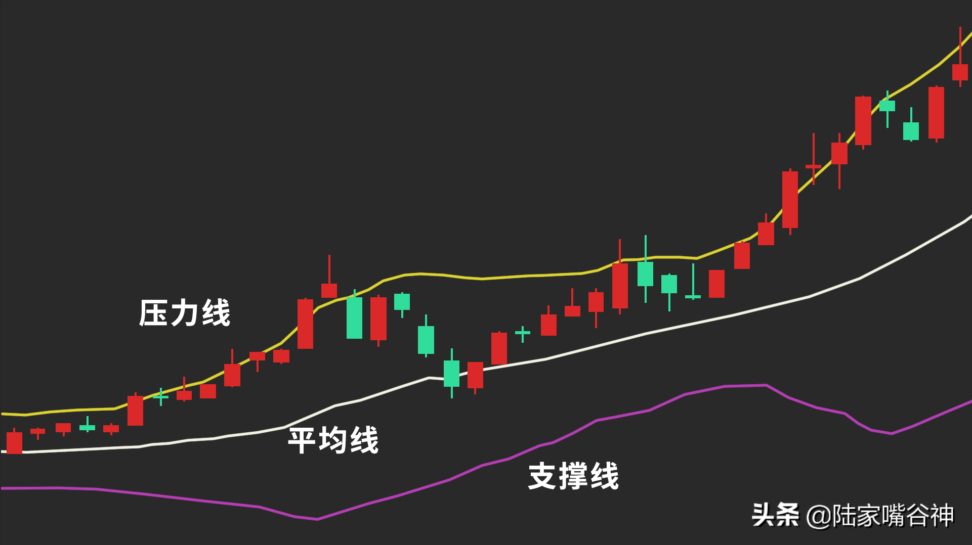 终于学会了boll布林指标战法捕捉涨停牛股堪称至宝