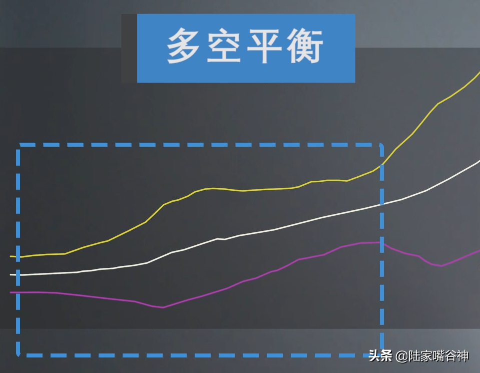终于学会了boll布林指标战法捕捉涨停牛股堪称至宝