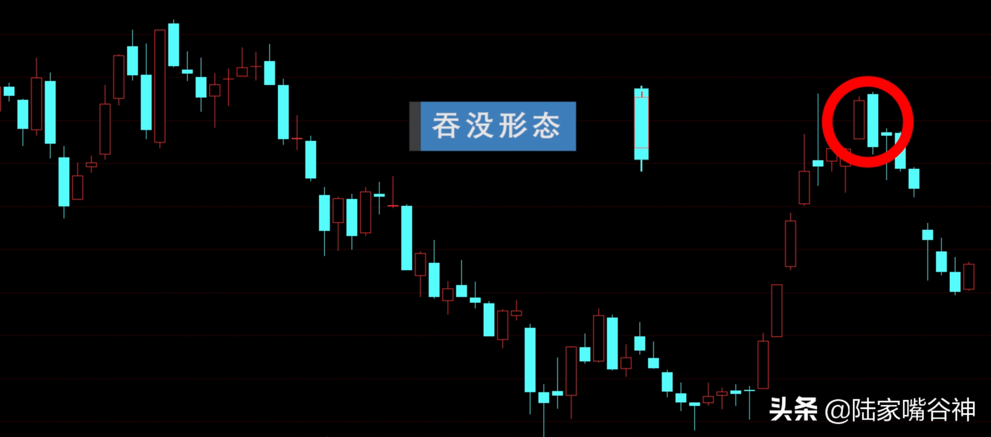 股票这种形态出现还不赶紧跑？开盘立马清仓不犹豫