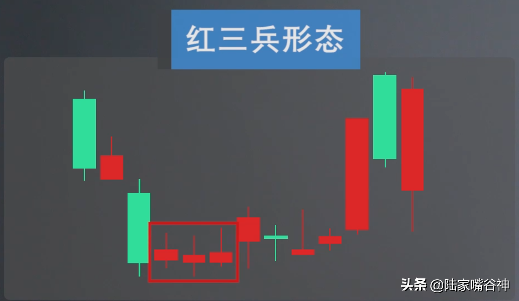 像资深操盘手一样捕捉涨停板看准这个形态就够了