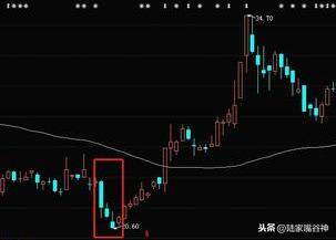 炒股会这一招轻松抄底埋伏在牛股低点位就是翻番