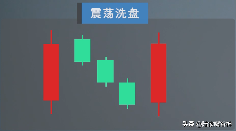 A股抓涨停的战法上升三法精明的交易者都在用的买卖准则