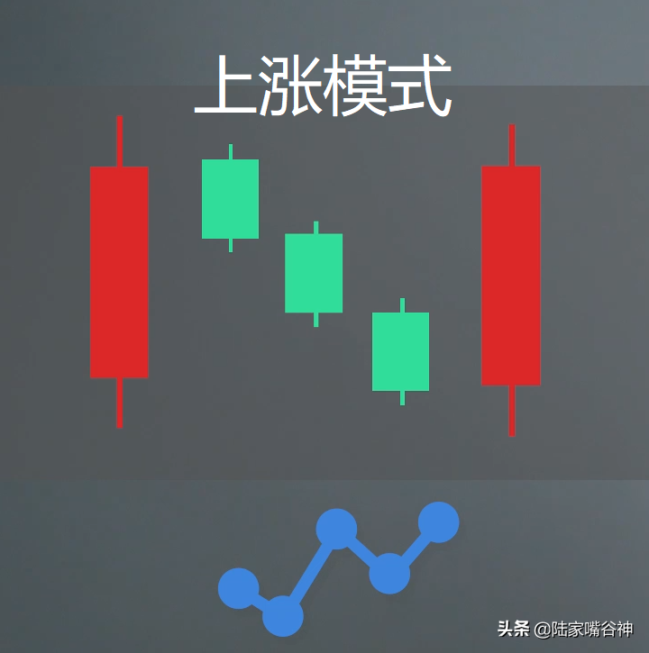 A股抓涨停的战法上升三法精明的交易者都在用的买卖准则