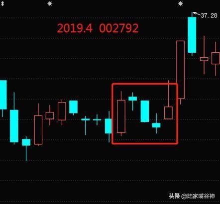 A股抓涨停的战法上升三法精明的交易者都在用的买卖准则