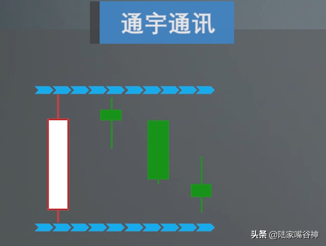 A股抓涨停的战法上升三法精明的交易者都在用的买卖准则