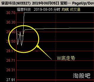 开盘定势先人一步抓战机