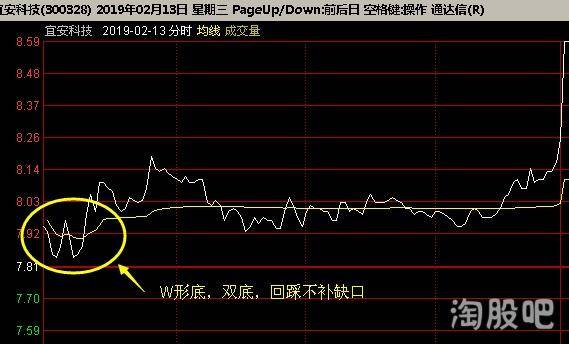 开盘定势先人一步抓战机