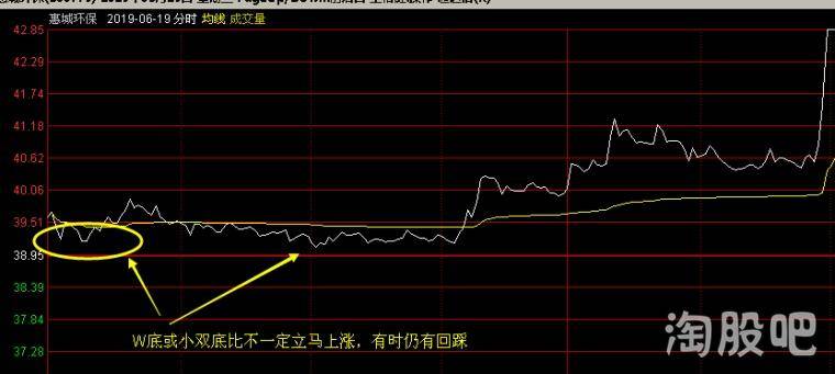 开盘定势先人一步抓战机