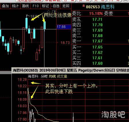 开盘定势先人一步抓战机