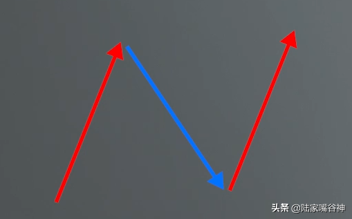 A股短线高胜率的战法N字涨停战法堪称擒牛利器
