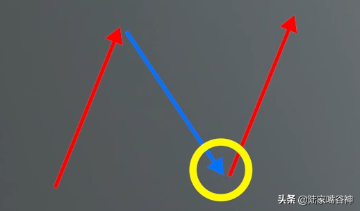 A股短线高胜率的战法N字涨停战法堪称擒牛利器