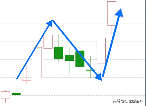 A股短线高胜率的战法N字涨停战法堪称擒牛利器